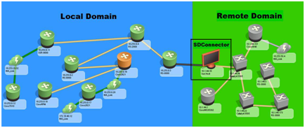 SDConnector as a Host_Device model