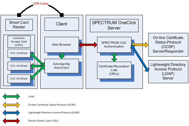 CAC_diagram
