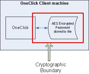 SPEC--OneClick User Password Storage