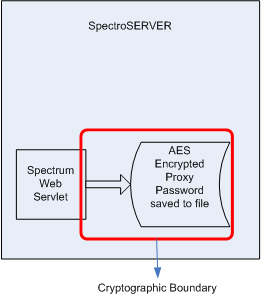 SPEC--Embedded Entitlements Manager (EEM) Single Sign-On (Proxy Password) (2)