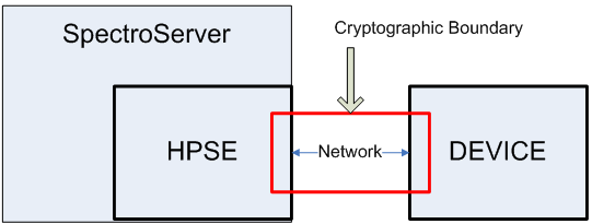 SPEC--SNMPv3 Privacy Data Transmission