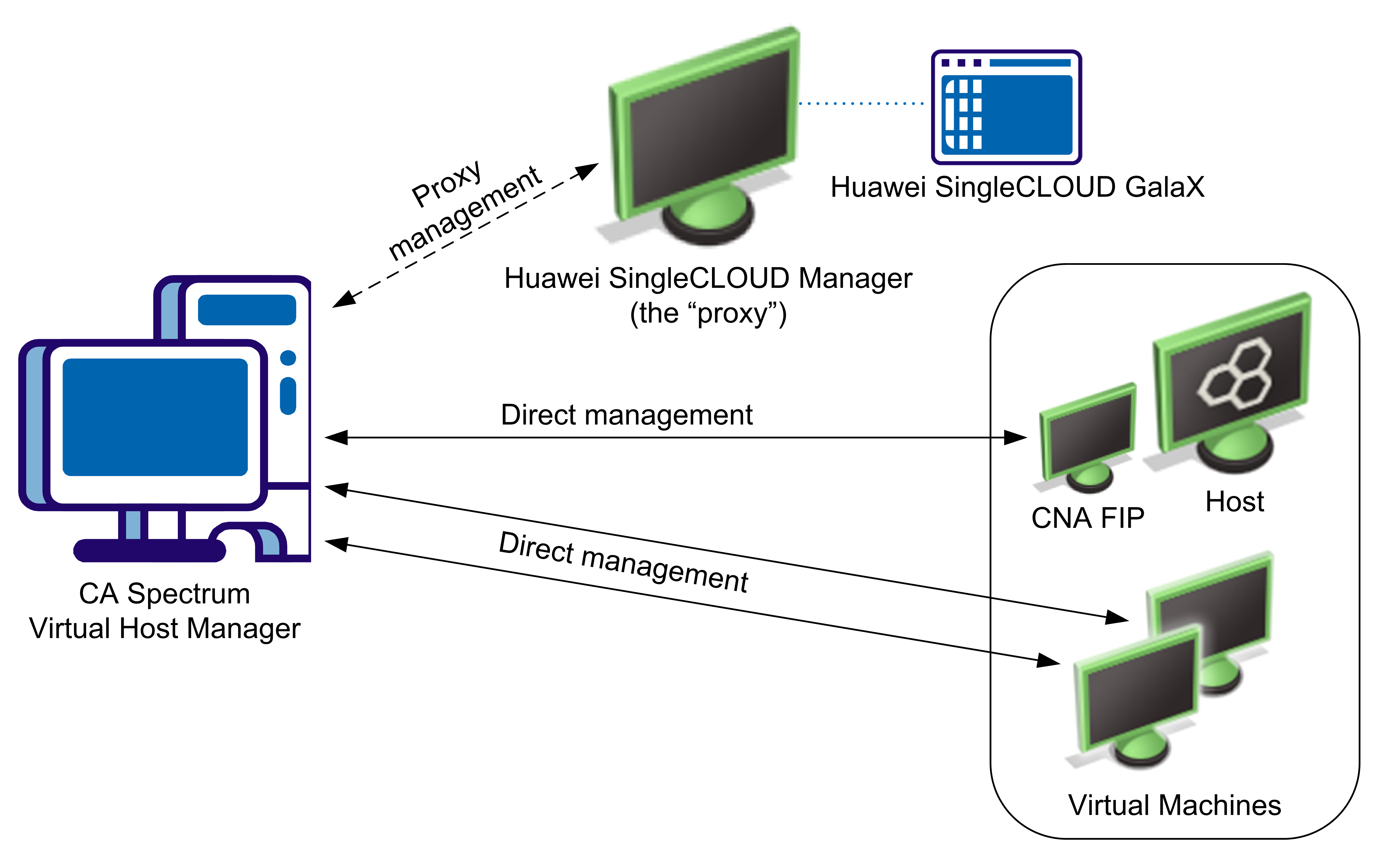 SPEC--Huawei Fault Isolation