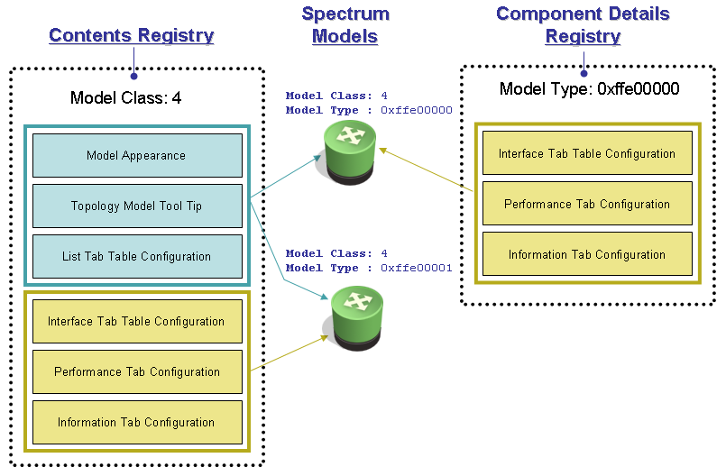 SPEC--register_model