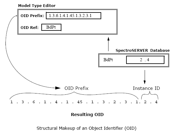 spec--mte--OIDPrefix_OID Reference_OTH