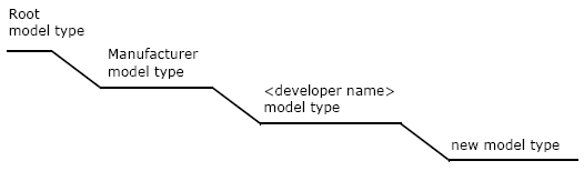 spec--mte--importmibs_OTH