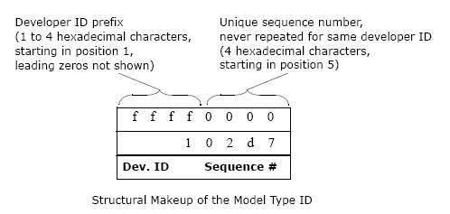 spec--mte--modeltypeID_OTH