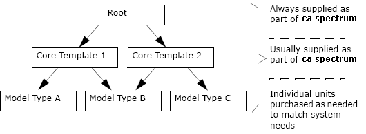 spec--mte--roothierachy--OTH