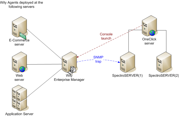 APM Architecture.png