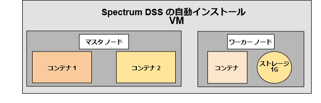 Autoinstall Spectrum DSS