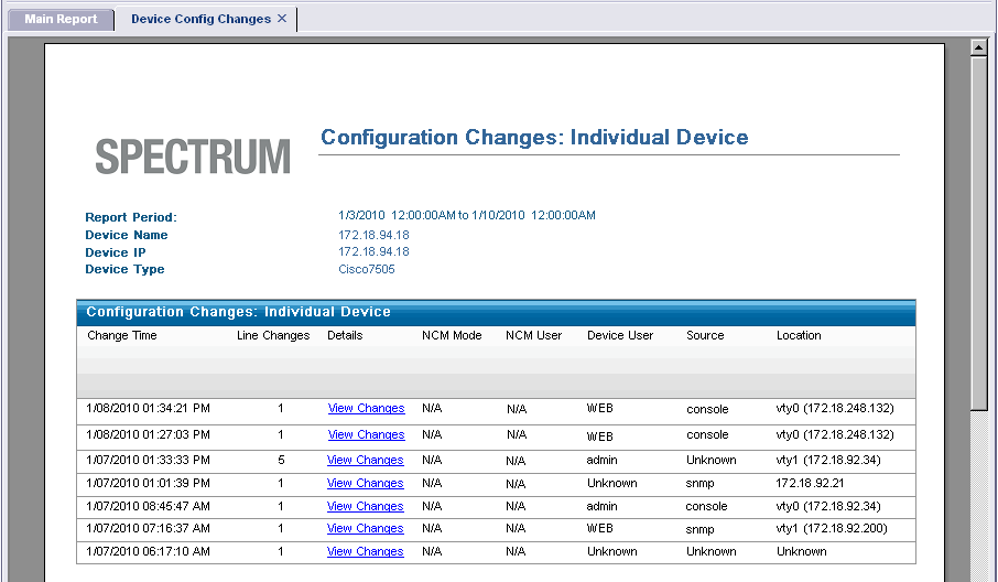 Example of results at the device level