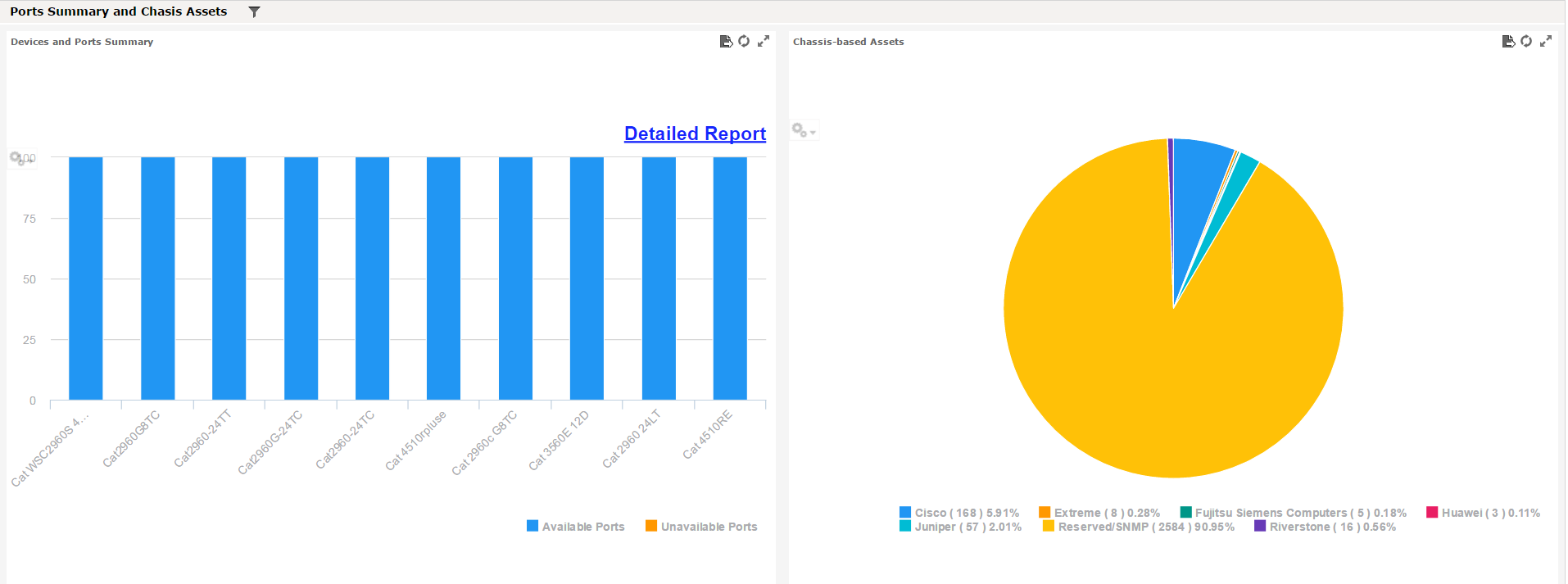 Ports Summary and Chassis Assets Dashboards.png