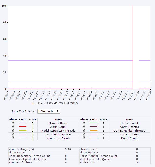 Web Server Performance Graph.JPG