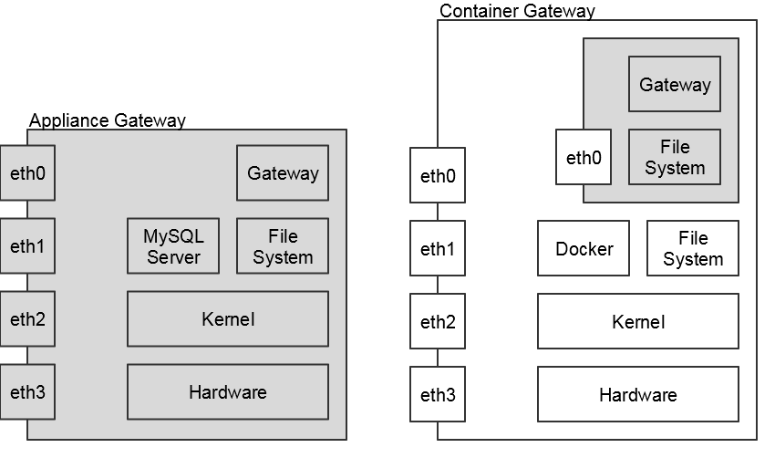 Architecture_differences
