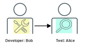 Bob_Alice