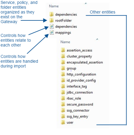 bundle_output_annotated