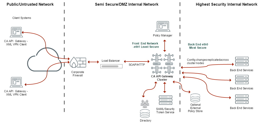 Clustered_network_architecture.png