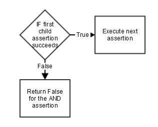 Composing Policy Logic - simple