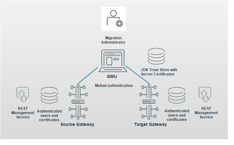 GMU_config_overview