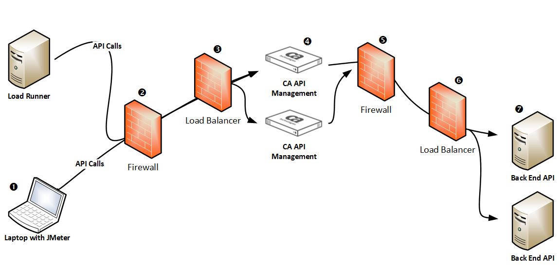 loadbalancer_callouts.png