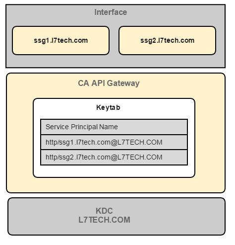 Multiple_Service_Principal_Names2