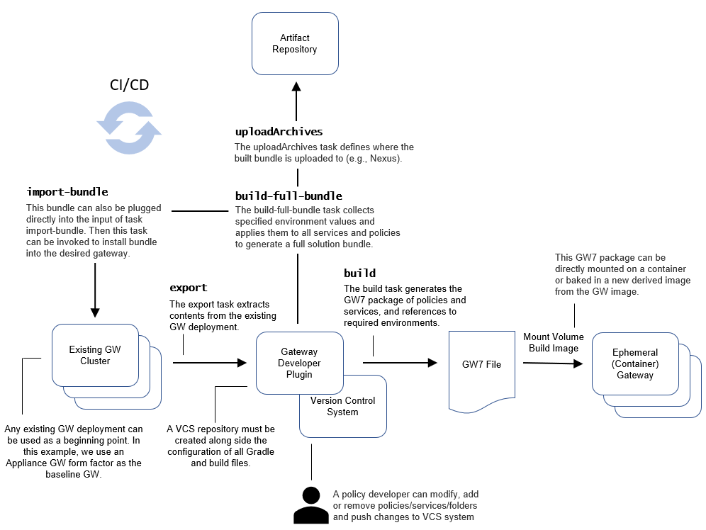 plugin_workflow.png