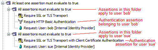 Policy_design_1.png