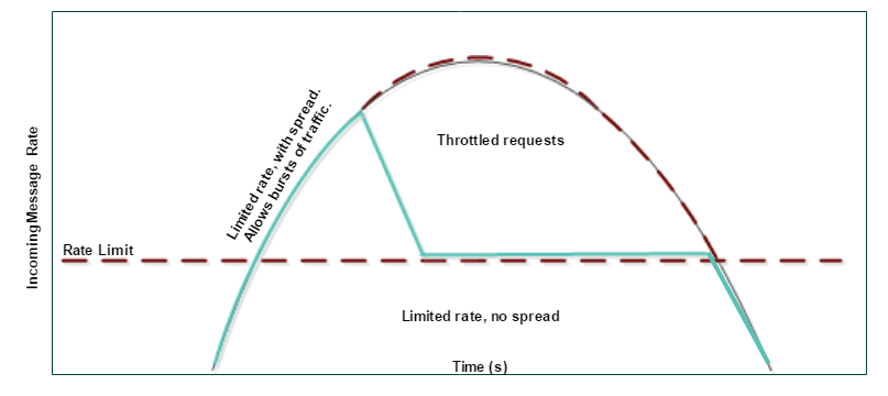 rate_limit_arc2