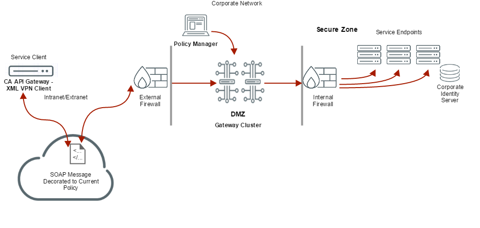 securespan_product_summary