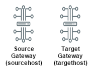 source_target_small