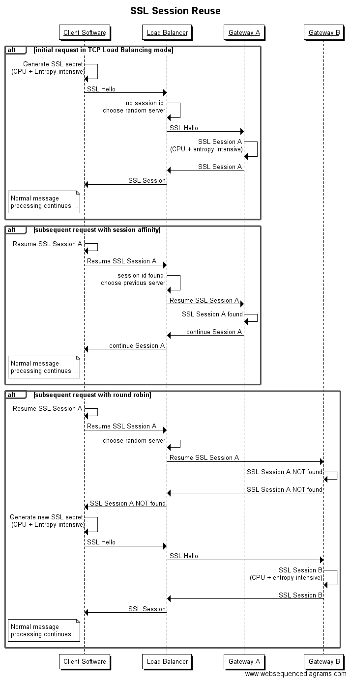 ssl-session-reuse.png
