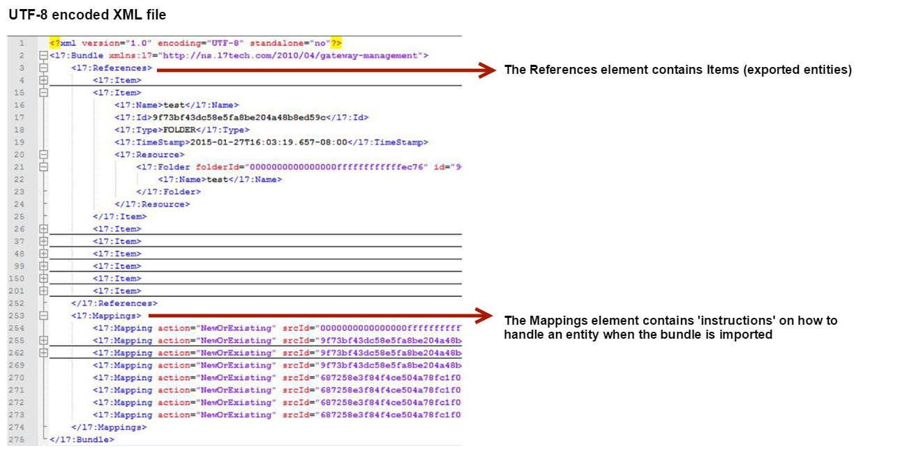 UTF8_Encoded_XML