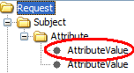 XACML_AttributeValue.PNG