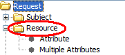 XACML_Resource.PNG